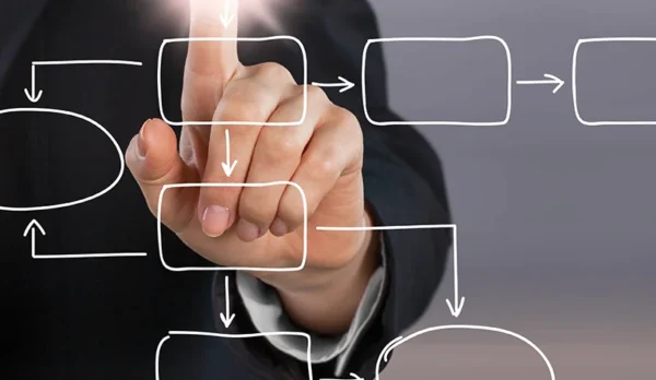 Operating Model & Workflow Design copy